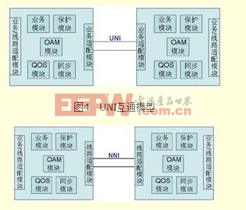 图5：NNI互通模型