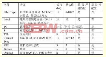 TD-LTE回传网络和时间同步解决方案研究（三）