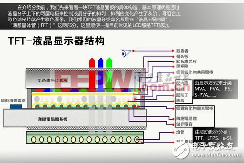 三星主力面板技术解析：从PVA到AMOLED