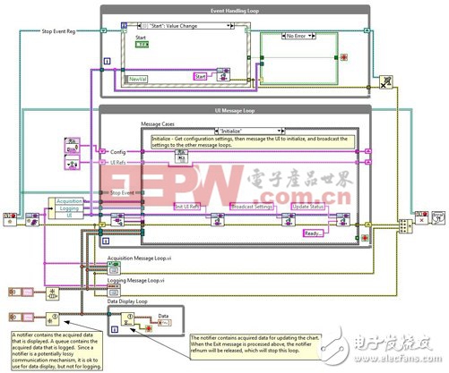 不得不看的LabVIEW新手5大错误