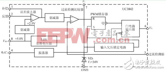 浅谈如何执行电流型开关电源中电压反馈电路的设计