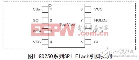 基于FPGA的SPI Flash控制器的设计方案