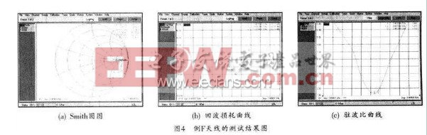 倒F型蓝牙天线的测试结果图