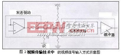 视频传输技术中的连接芯片与技术特征