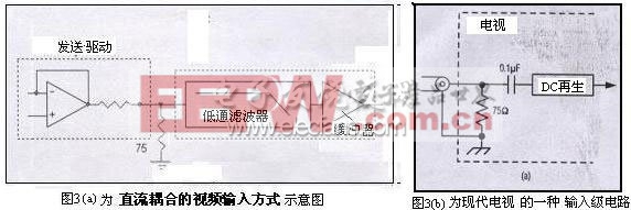 视频传输技术中的连接芯片与技术特征