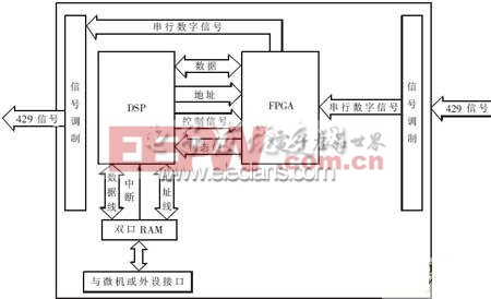 接口板硬件结构图