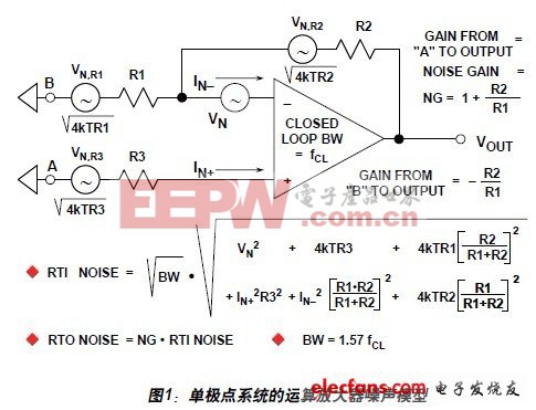 运算放大器总输出噪声计算