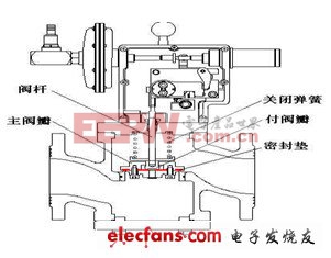 调压器工作原理及故障分析