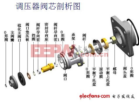 调压器工作原理及故障分析