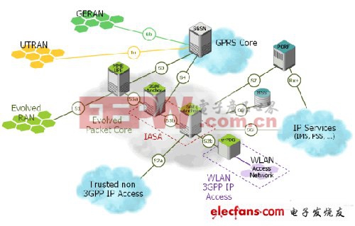 最快下载速度100Mbps!4G LTE技术全解析（三）