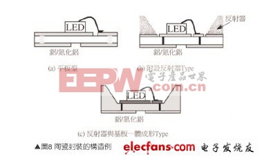 陶瓷封装结构