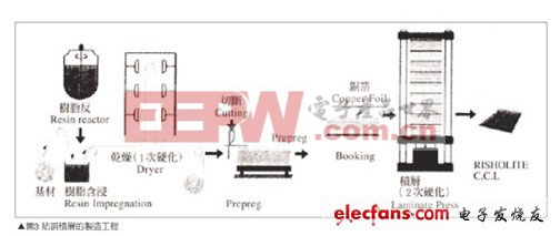 深度分析白光LED的散热技术（一）