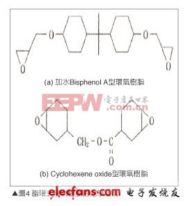 深度分析白光LED的散热技术（一）