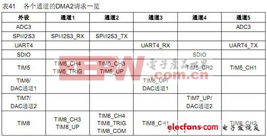 工程师STM32单片机学习基础手记(4):用PWM实现荧火虫灯（五）