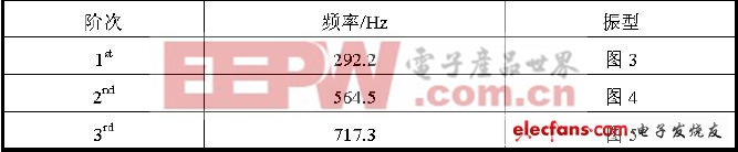 有限元模态分析结果