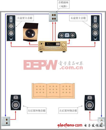 浅谈客厅家庭影院之布线