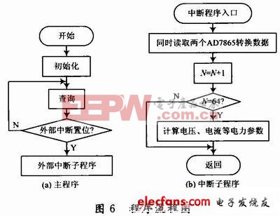 锁相环+双AD7865实现交流采样