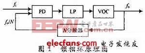 锁相环+双AD7865实现交流采样