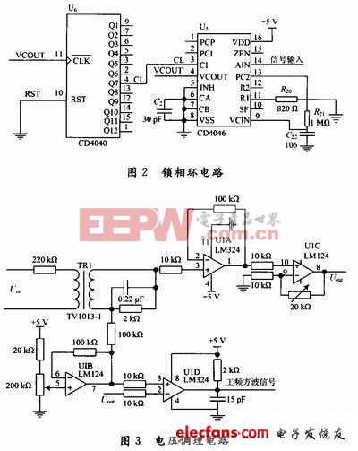 锁相环+双AD7865实现交流采样