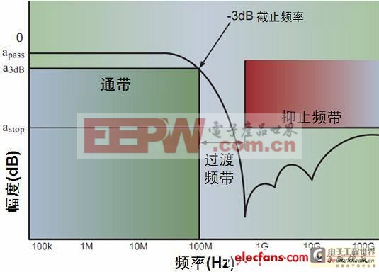 安森美电路保护及滤波技术解析