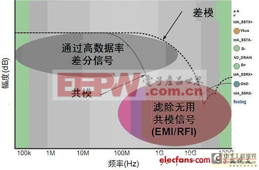 安森美电路保护及滤波技术解析