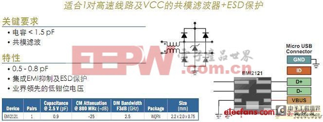 安森美电路保护及滤波技术解析