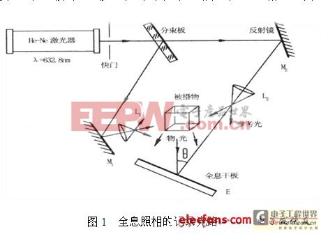 基于激光的3D全息技术