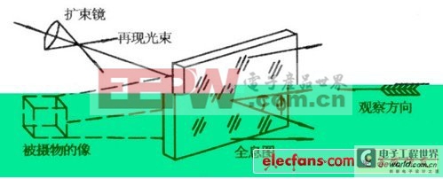 基于激光的3D全息技术