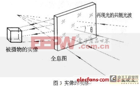 基于激光的3D全息技术