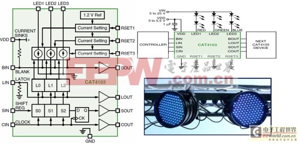 图2：安森美半导体CAT4103框图、典型应用电路图及应用示例。（电子系统设计）