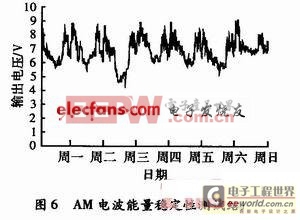 基于环境电磁波的无线传感器节点供电设计2