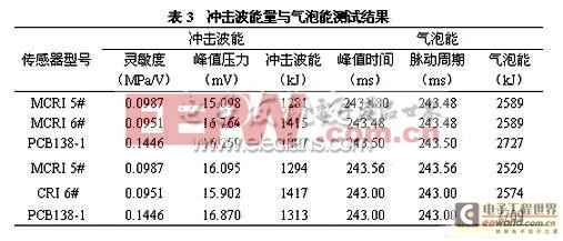 用于测量水中爆炸压力的传感器设计2