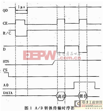 ad1674应用电路