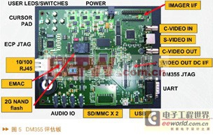 DM355数字视频开发评估模块