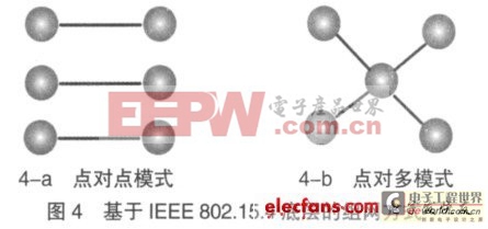 智能家居系统高清数字显示终端设计方案