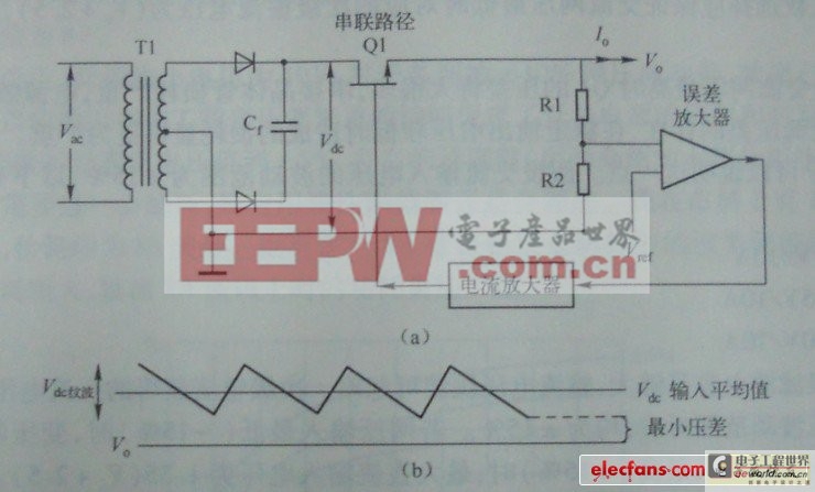 线性调整器