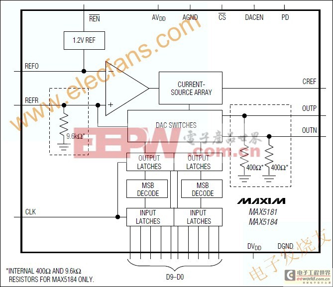 10位电流输出数模转换器DAC MAX5181/MAX51