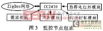 基于ZigBee的智能家居系统设计