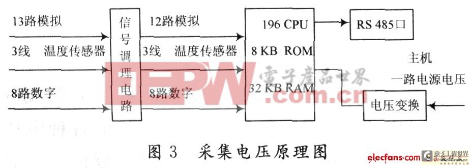 一种红外设备远程报警系统的设计