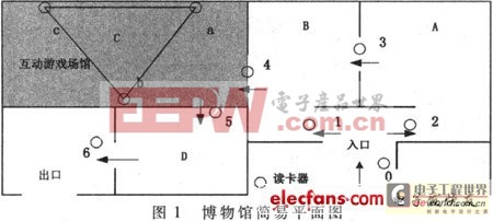 博物馆的场馆简易平面