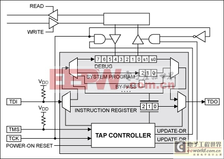 实现MAXQ2000微控制器的JTAG加载主机