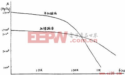 电子镇流器变压器用微晶材料研究及应用