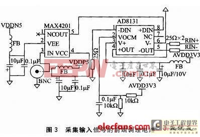 LTC2207在S3C2440和EP3C25控制下的采集应用