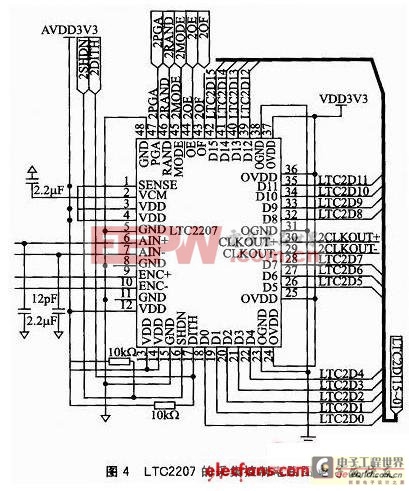 LTC2207在S3C2440和EP3C25控制下的采集应用