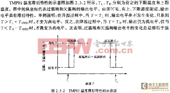 TMP01温度滞后特性的示意图