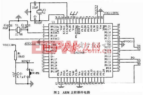 基于LPC2148的电机测速系统