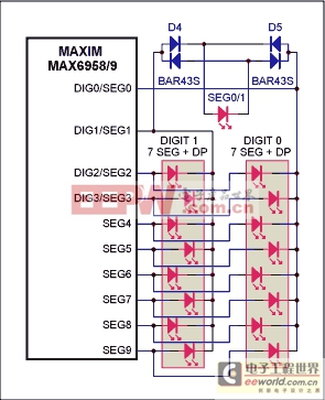 使用MAX6958/MAX6959LED驱动器实现单个LED