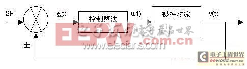 PLC的PID运算及运动控制探讨