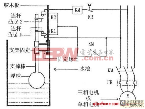 农用水箱水塔自动控制装置