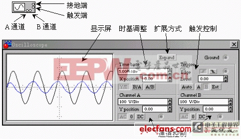 电子仿真软件EWB操作与分析方法